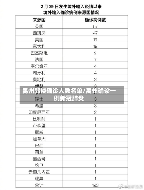 禹州郭楼确诊人数名单/禹州确诊一例新冠肺炎