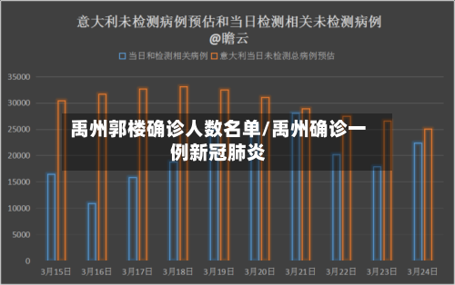 禹州郭楼确诊人数名单/禹州确诊一例新冠肺炎-第2张图片