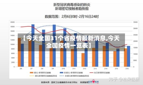【今天全国31个省疫情最新消息,今天全国疫情一览表】
