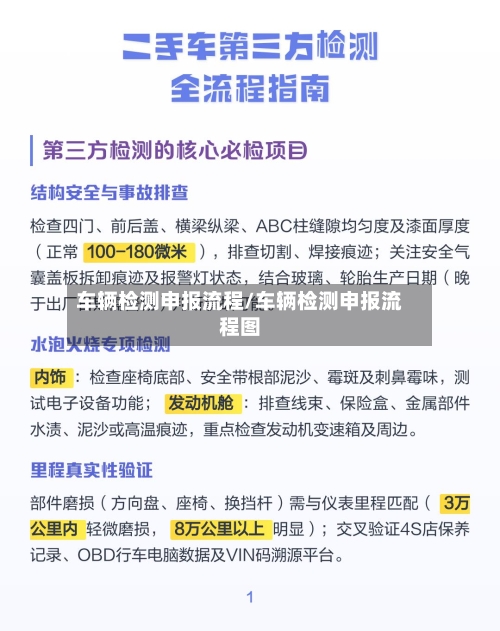 车辆检测申报流程/车辆检测申报流程图