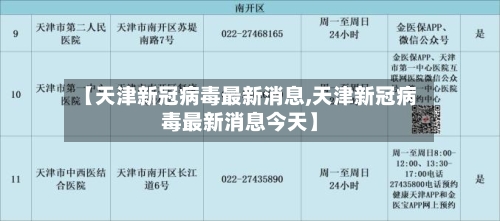 【天津新冠病毒最新消息,天津新冠病毒最新消息今天】-第3张图片