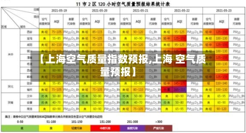 【上海空气质量指数预报,上海 空气质量预报】