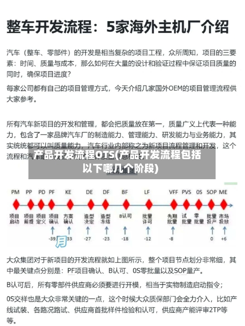 产品开发流程OTS(产品开发流程包括以下哪几个阶段)-第2张图片