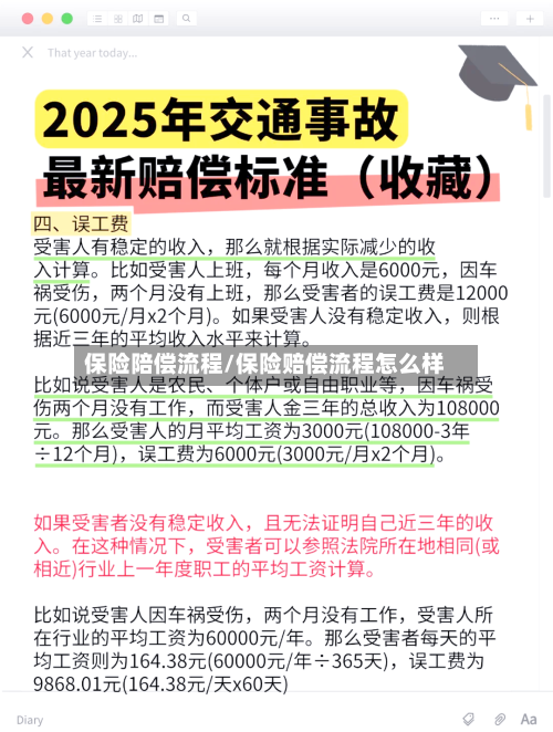 保险陪偿流程/保险赔偿流程怎么样