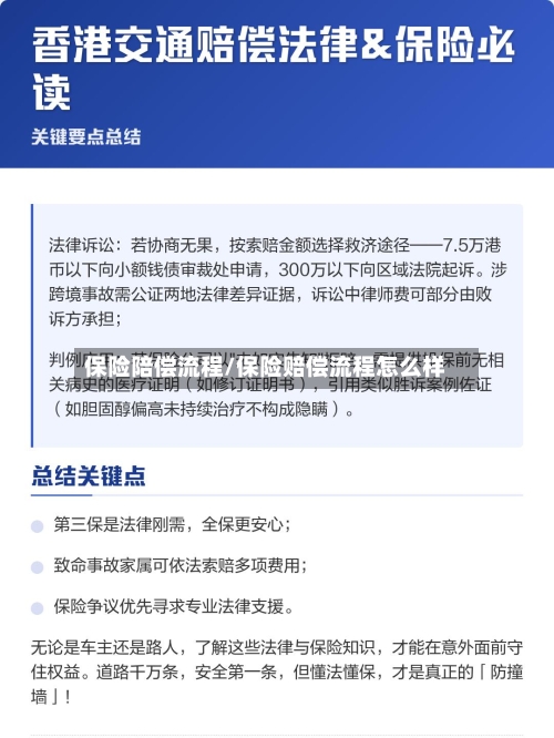 保险陪偿流程/保险赔偿流程怎么样-第3张图片