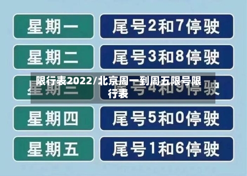 限行表2022/北京周一到周五限号限行表
