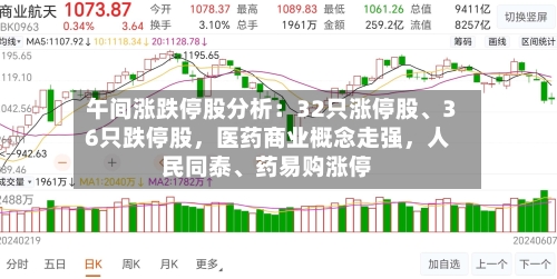 午间涨跌停股分析：32只涨停股、36只跌停股	，医药商业概念走强，人民同泰	、药易购涨停-第2张图片