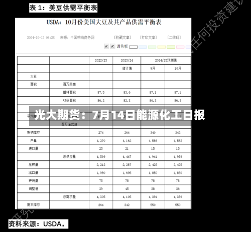 光大期货：7月14日能源化工日报-第1张图片