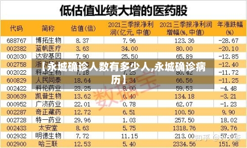 【永城确诊人数有多少人,永城确诊病历】