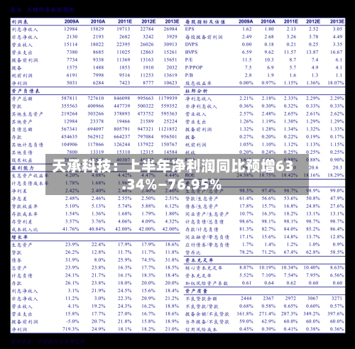 天承科技:上半年净利润同比预增63.34%—76.95%-第2张图片