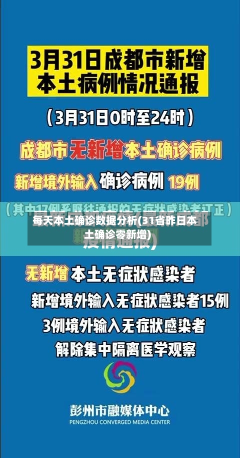 每天本土确诊数据分析(31省昨日本土确诊零新增)