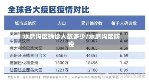 水磨沟区确诊人数多少/水磨沟区防疫