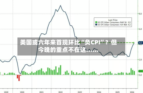 美国或六年来首现环比“负CPI”？但今晚的重点不在这……-第2张图片