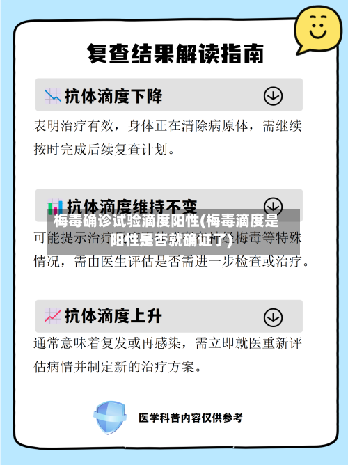梅毒确诊试验滴度阳性(梅毒滴度是阳性是否就确证了)