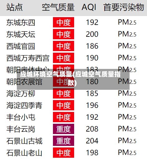 应城环境空气质量(应城空气质量指数)