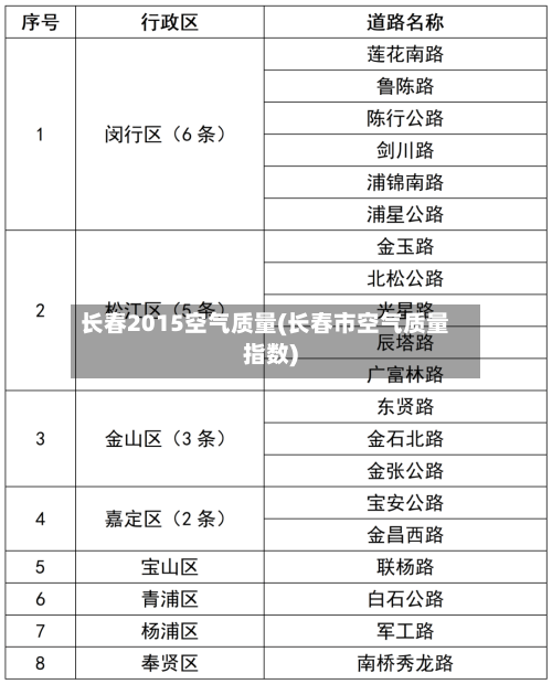 长春2015空气质量(长春市空气质量指数)