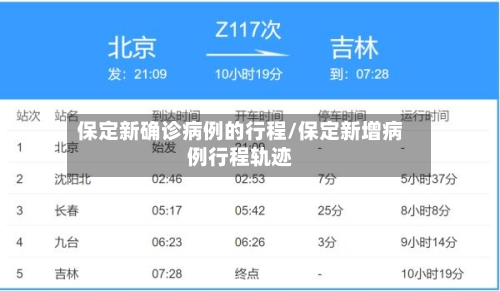 保定新确诊病例的行程/保定新增病例行程轨迹-第2张图片