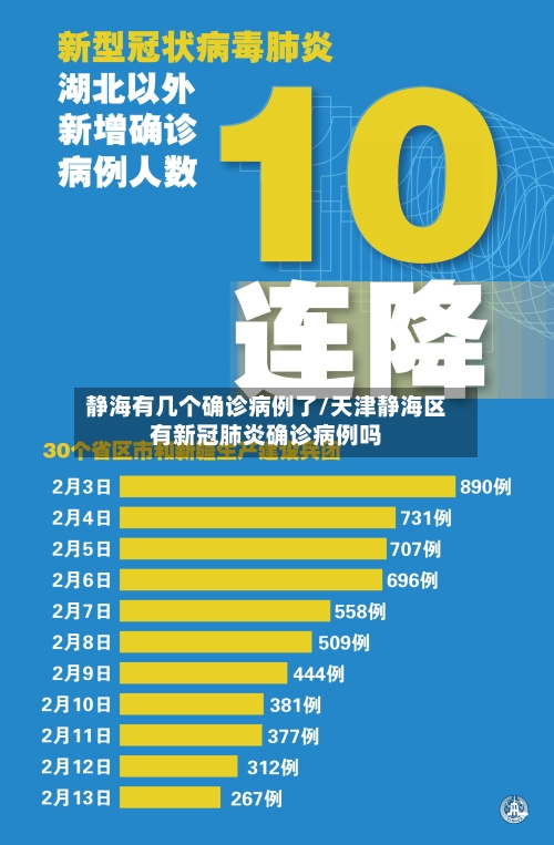 静海有几个确诊病例了/天津静海区有新冠肺炎确诊病例吗