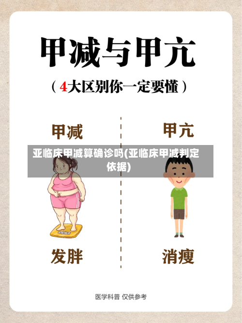 亚临床甲减算确诊吗(亚临床甲减判定依据)-第3张图片