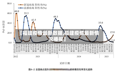 【福建疫情最新数据,福建疫情最新情况播报】-第2张图片