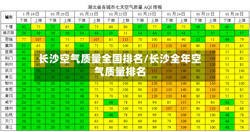长沙空气质量全国排名/长沙全年空气质量排名