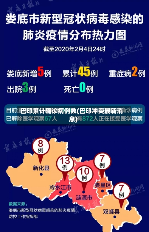 巴印累计确诊病例数(巴印冲突最新消息)