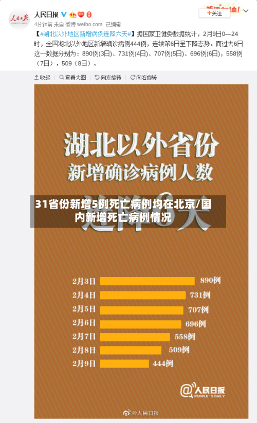 31省份新增5例死亡病例均在北京/国内新增死亡病例情况