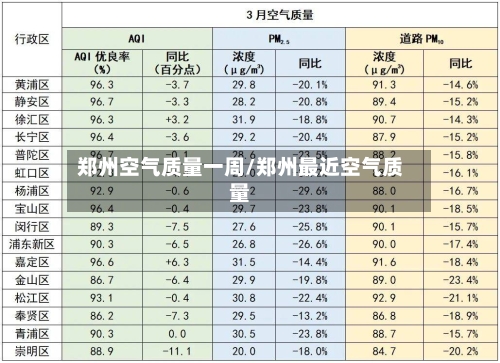 郑州空气质量一周/郑州最近空气质量-第2张图片
