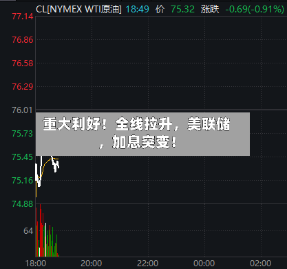 重大利好！全线拉升，美联储，加息突变！-第2张图片