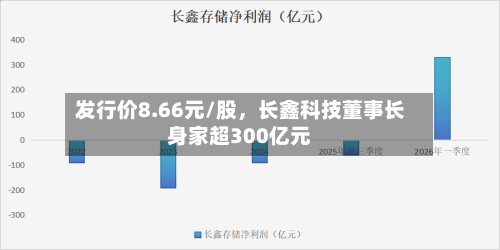 发行价8.66元/股	，长鑫科技董事长身家超300亿元-第2张图片