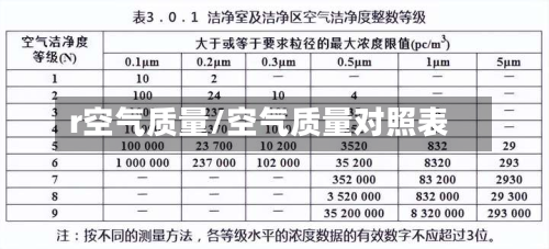 r空气质量/空气质量对照表-第3张图片