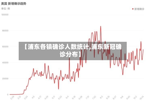 【浦东各镇确诊人数统计,浦东新冠确诊分布】