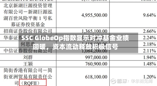SSC GlobeOp指数显示对冲基金业绩回暖，资本流动释放积极信号-第3张图片