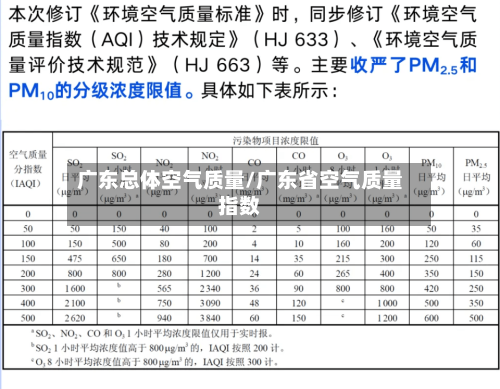广东总体空气质量/广东省空气质量指数