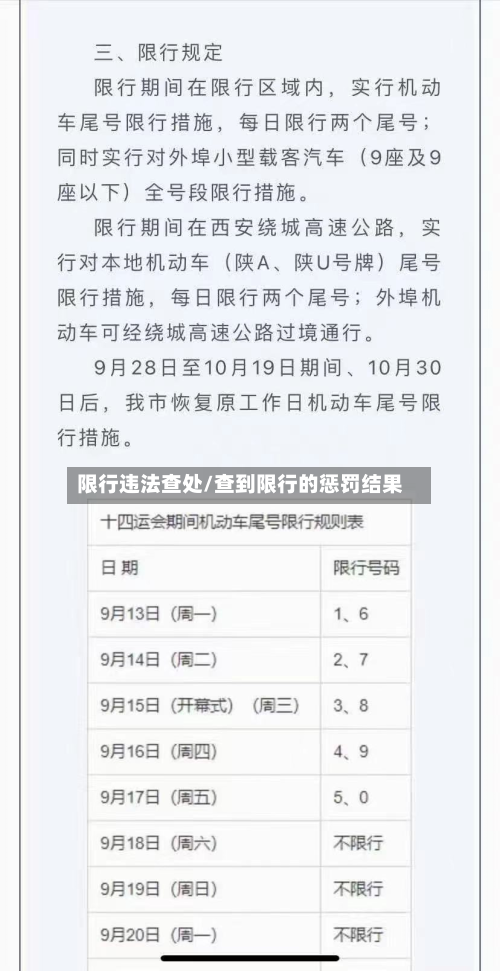 限行违法查处/查到限行的惩罚结果