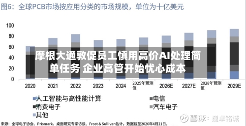 摩根大通敦促员工慎用高价AI处理简单任务 企业高管开始忧心成本-第2张图片