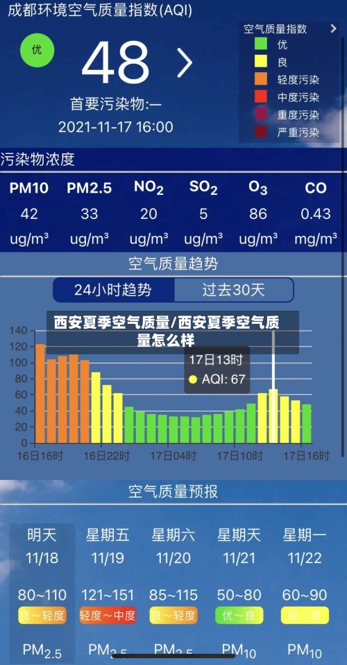 西安夏季空气质量/西安夏季空气质量怎么样-第2张图片