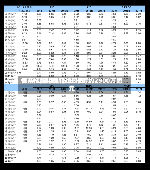 恒富控股拟配售比较多1.7997亿股新股份 净筹约2900万港元-第3张图片