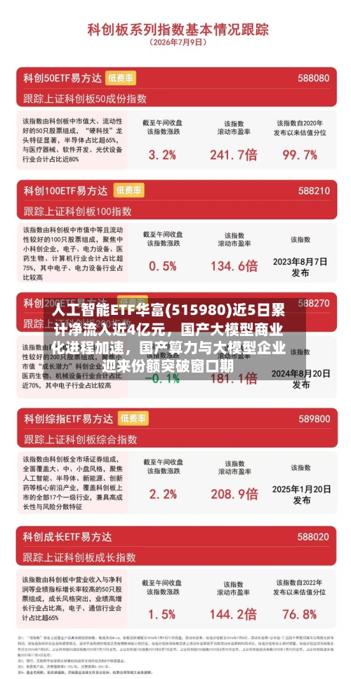 人工智能ETF华富(515980)近5日累计净流入近4亿元，国产大模型商业化进程加速	，国产算力与大模型企业迎来份额突破窗口期-第2张图片