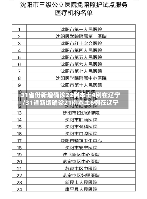 31省份新增确诊22例本土4例在辽宁/31省新增确诊21例本土6例在辽宁-第3张图片