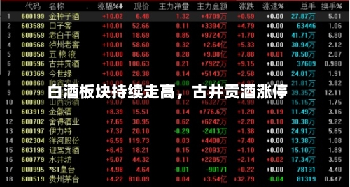 白酒板块持续走高，古井贡酒涨停-第2张图片