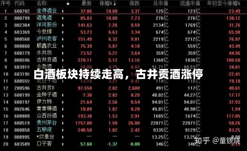 白酒板块持续走高，古井贡酒涨停