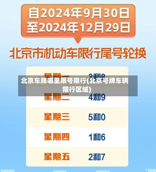 北京车牌哪里限号限行(北京号牌车辆限行区域)
