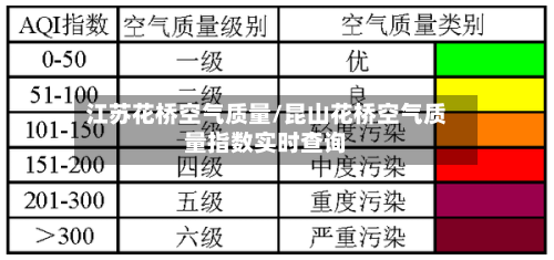 江苏花桥空气质量/昆山花桥空气质量指数实时查询