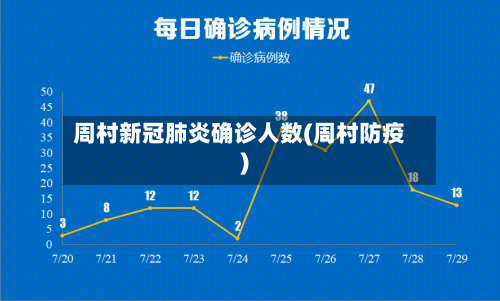 周村新冠肺炎确诊人数(周村防疫)