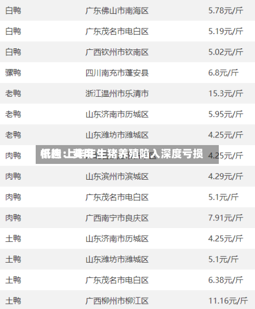 机构:费用
低迷 上半年生猪养殖陷入深度亏损-第2张图片