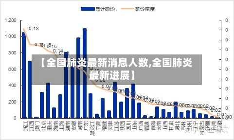 【全国肺炎最新消息人数,全国肺炎最新进展】-第3张图片
