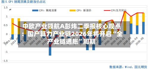 中欧产业领航A彭炜二季报核心观点：国产算力产业链2026年将开启“全产业链通胀”周期