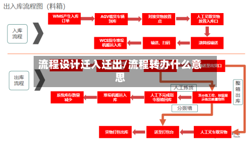 流程设计迁入迁出/流程转办什么意思-第2张图片