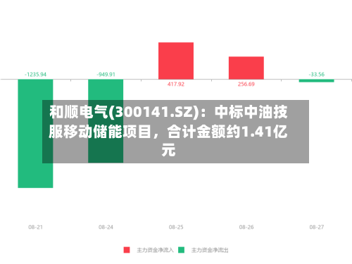 和顺电气(300141.SZ)：中标中油技服移动储能项目，合计金额约1.41亿元-第2张图片